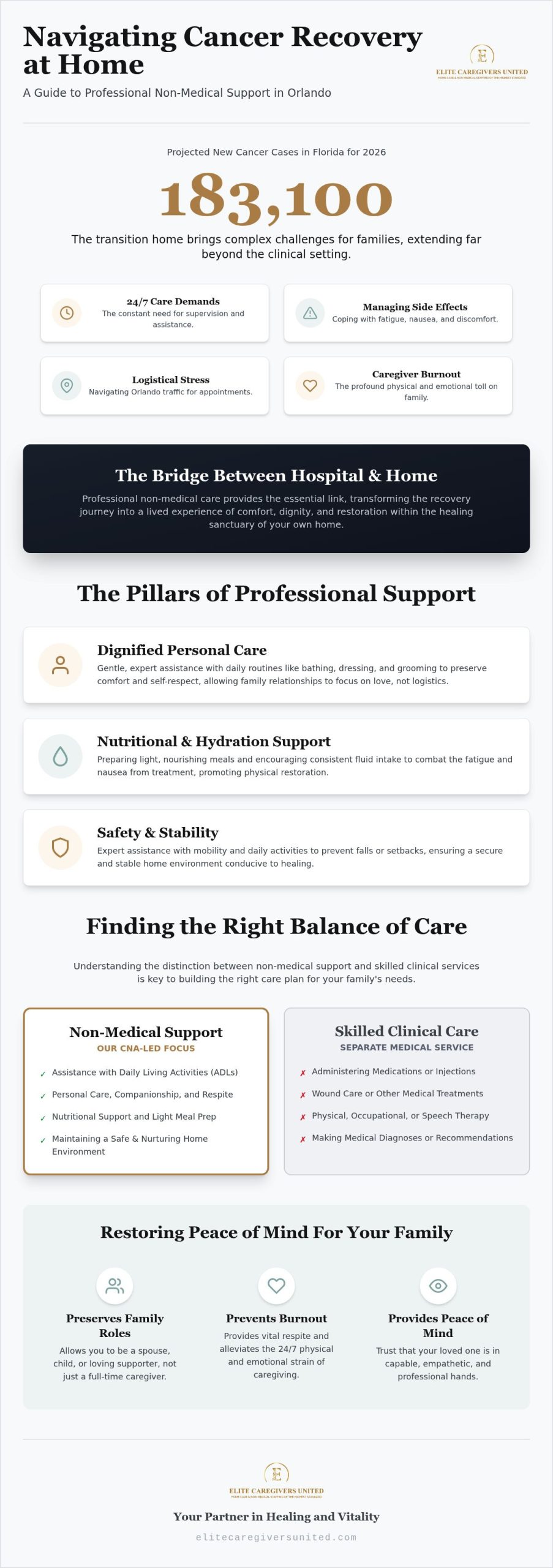 Cancer Recovery Home Care in Orlando: Healing at Home