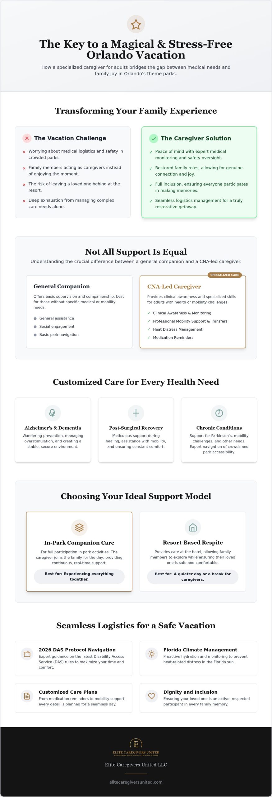 Orlando Theme Park Caregiver: Inclusive Travel 2026
