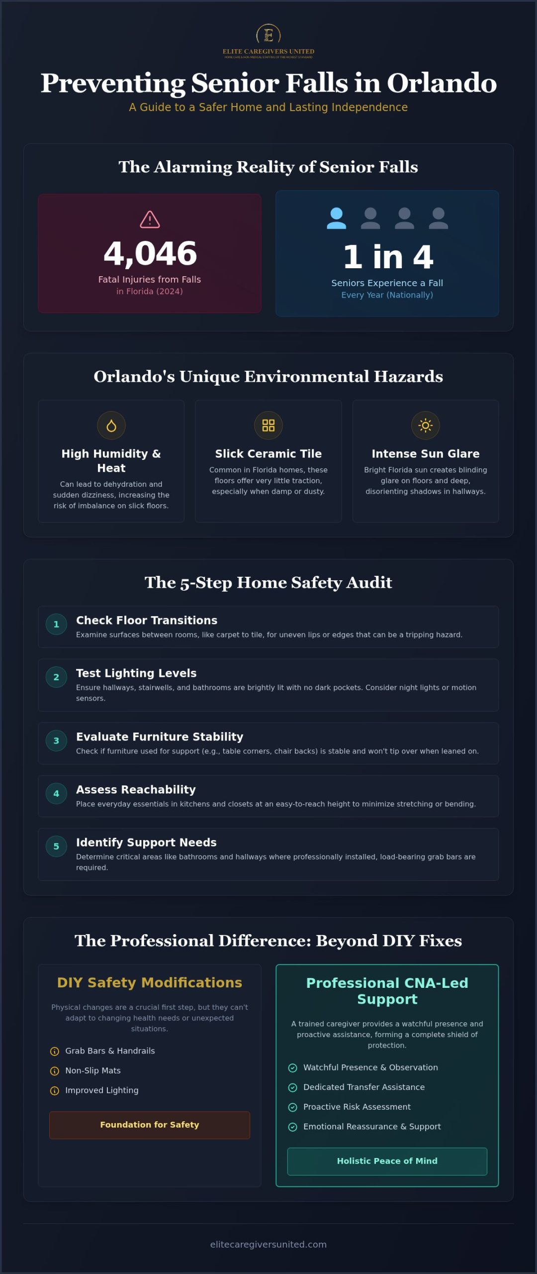 Orlando Senior Fall Prevention: 2026 Safety Guide