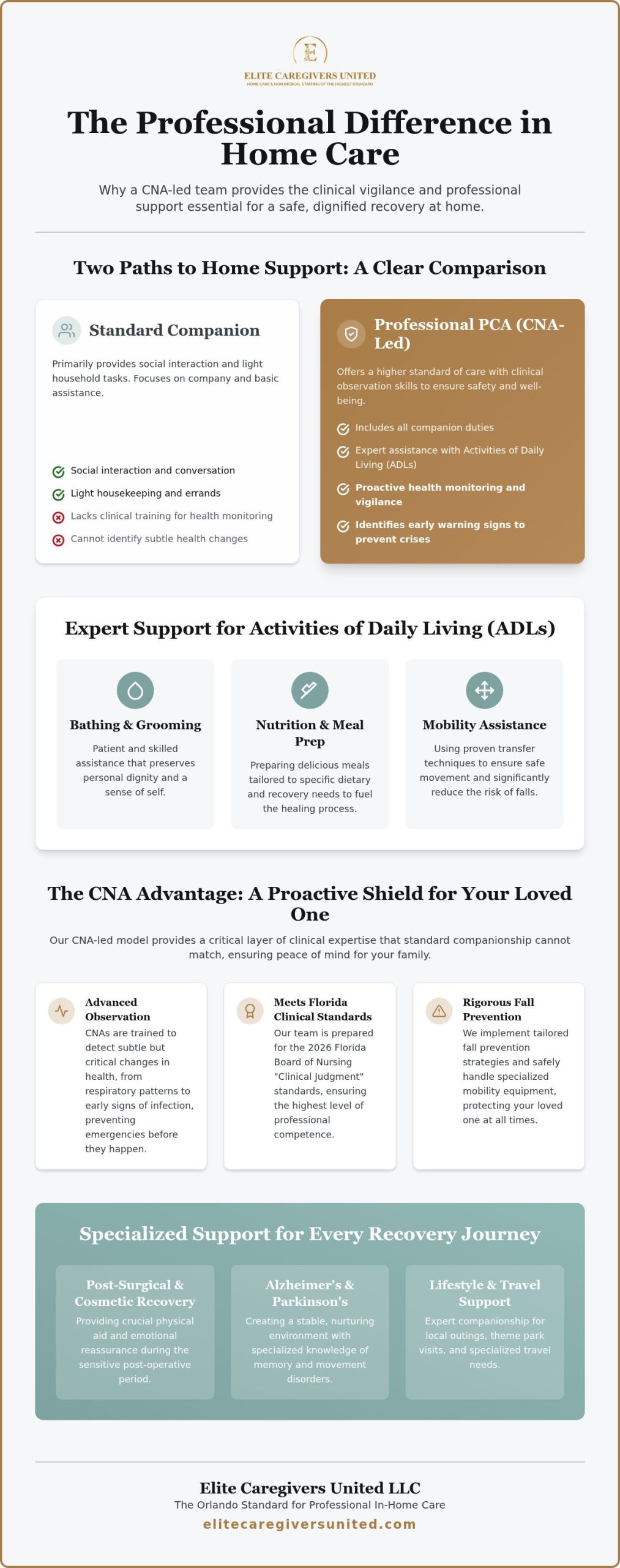 Professional Personal Care Assistant in Orlando: A Guide to CNA-Led Home Support