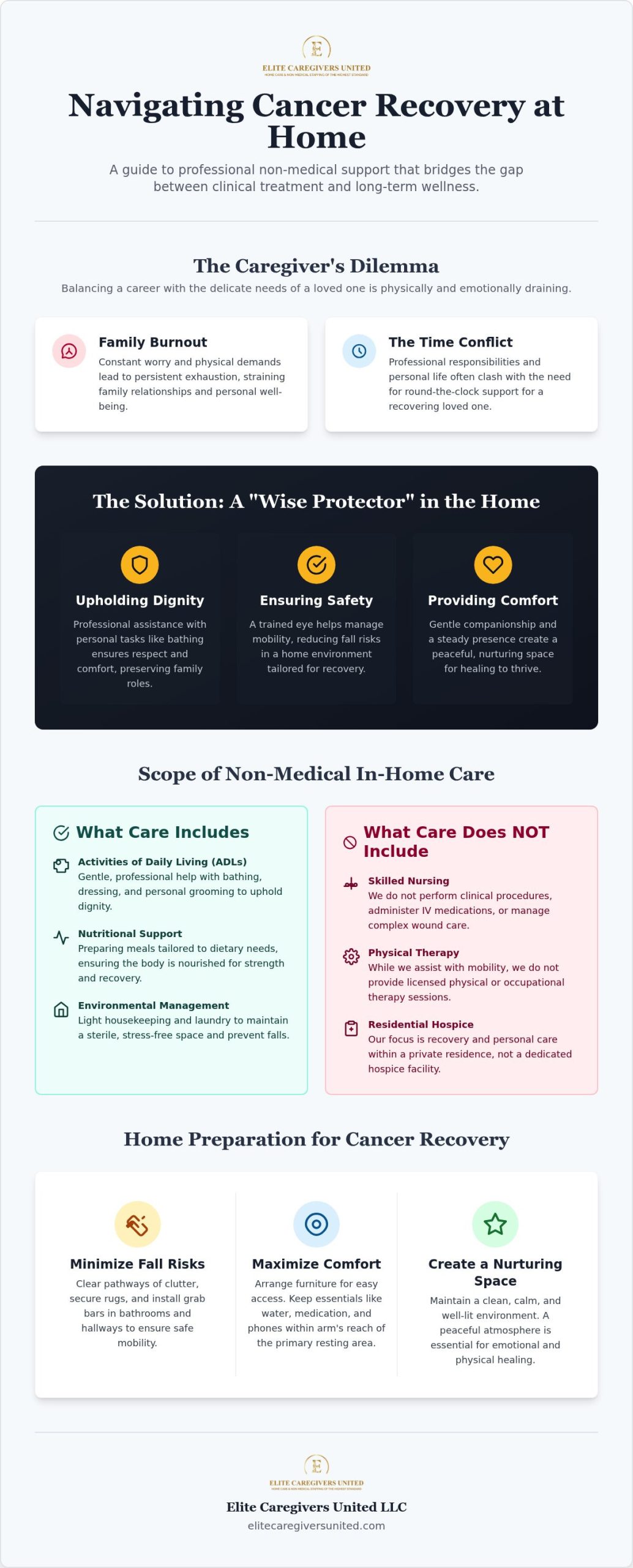In-Home Cancer Care in Orlando: Recovery & Support Guide