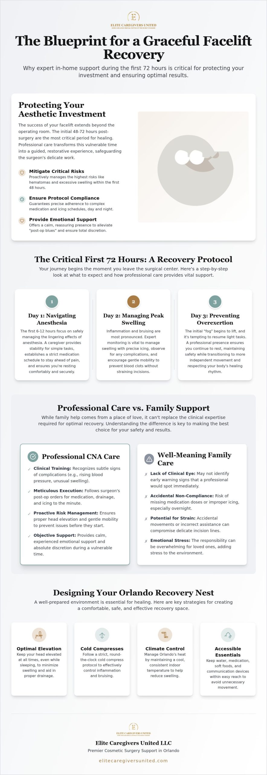 Orlando Facelift Recovery: Safe & Discreet Home Care