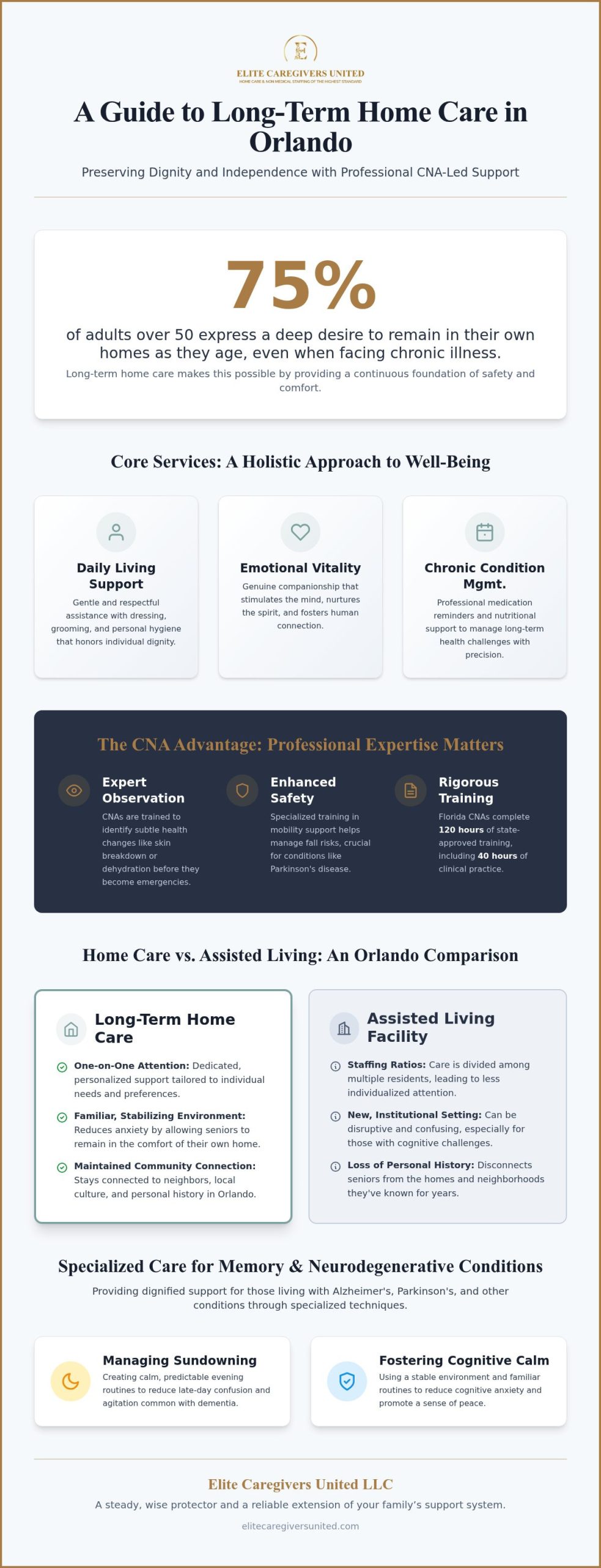 Long-Term Home Care in Orlando: A Comprehensive Guide to Sustaining Quality of Life