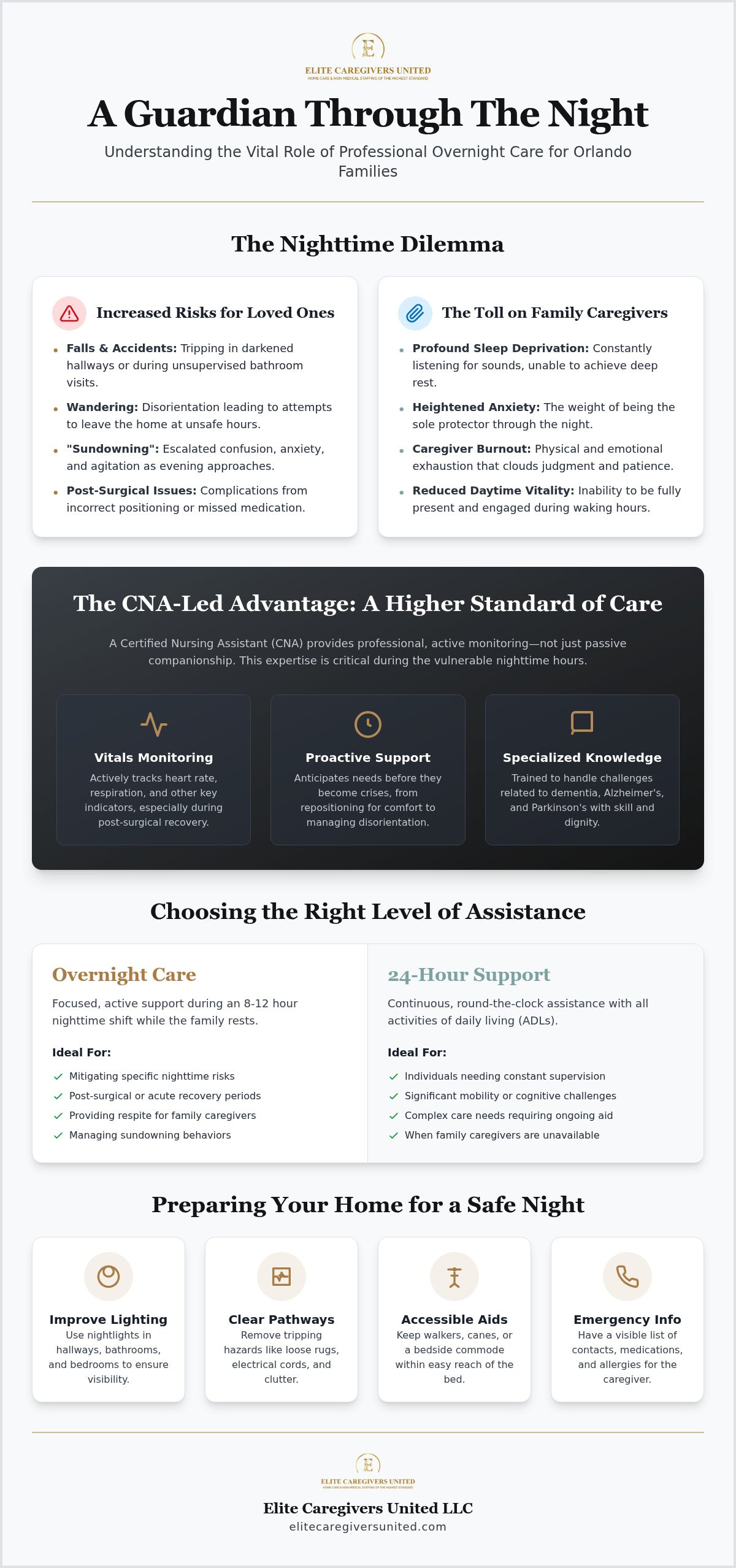 Trusted Overnight Caregiver in Orlando: Ensuring Safety and Peace of Mind Through the Night
