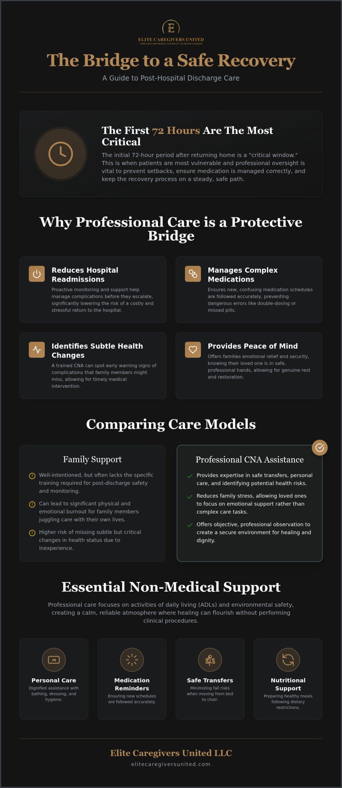 Post Hospital Discharge Care: A Guide to Safe Recovery at Home in 2026