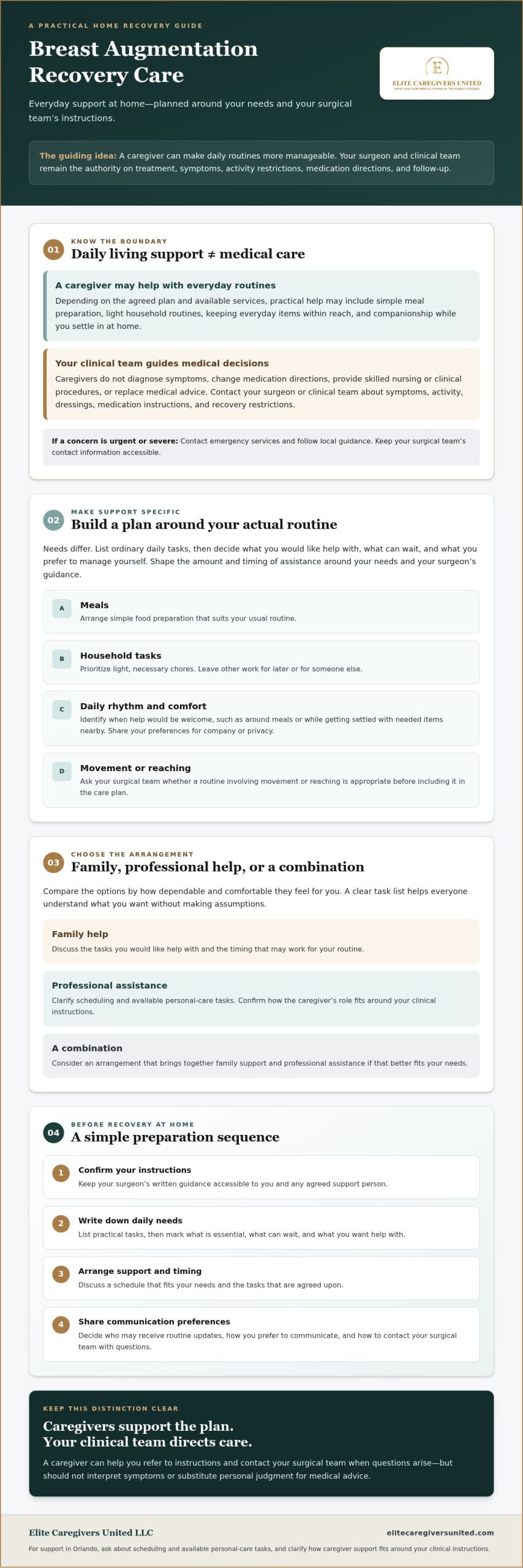 Breast Augmentation Recovery Care: A Practical Guide for 2026