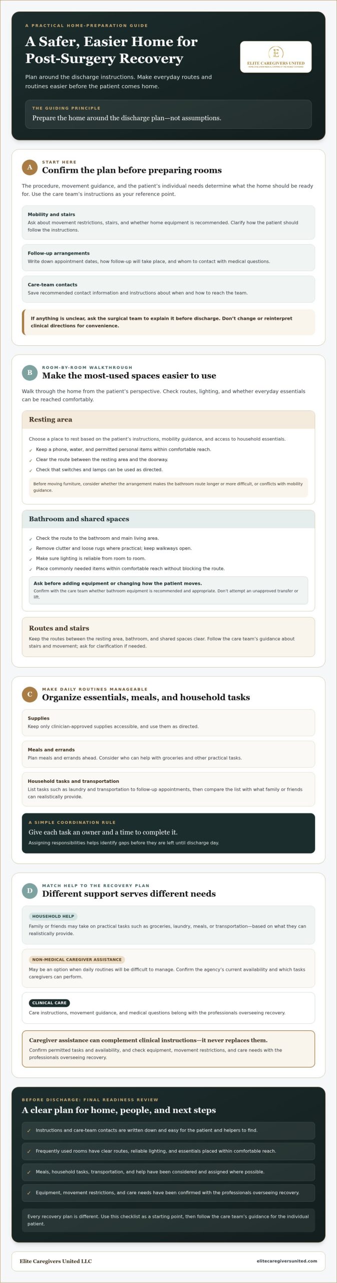 Preparing Your Home for Post-Surgery Recovery: A 2026 Checklist