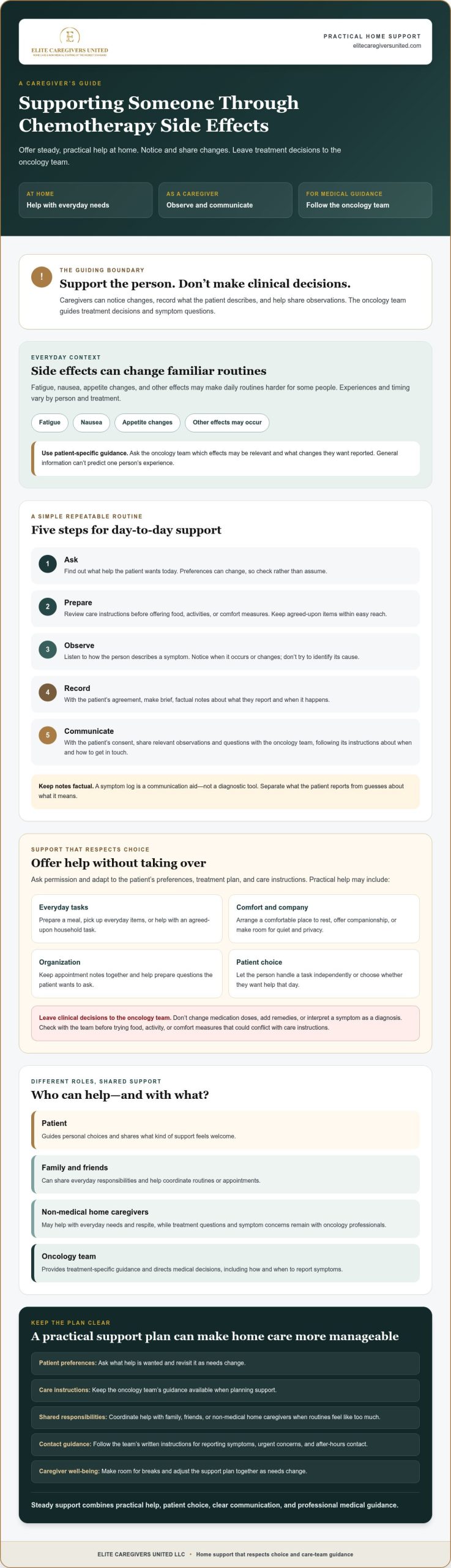 Chemotherapy Side Effects: A Caregiver's Guide