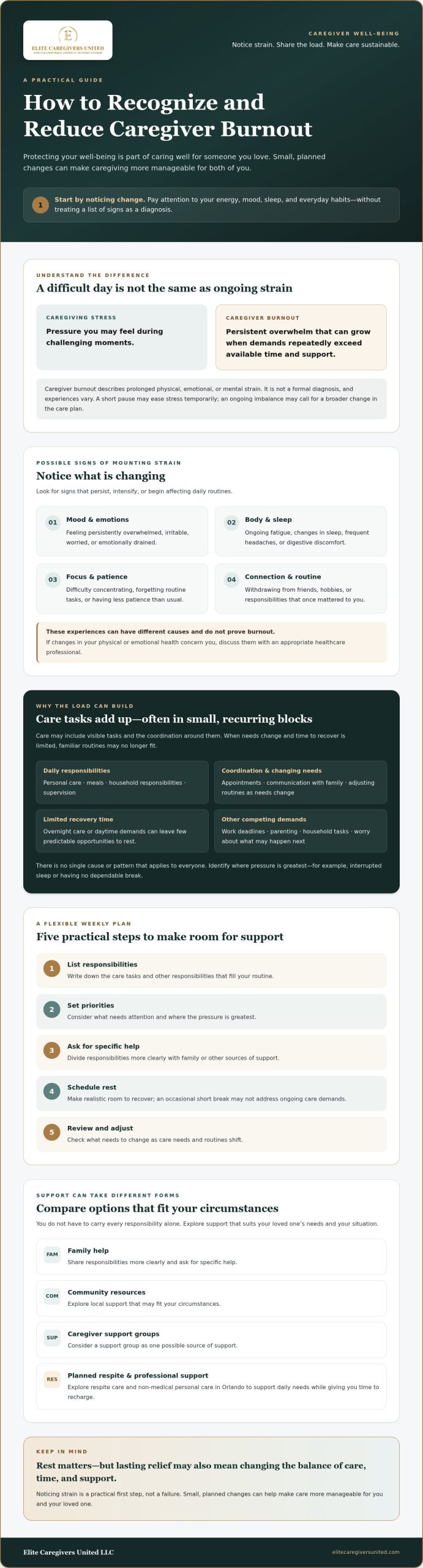 How to Avoid Caregiver Burnout: Practical Steps for Sustainable Care