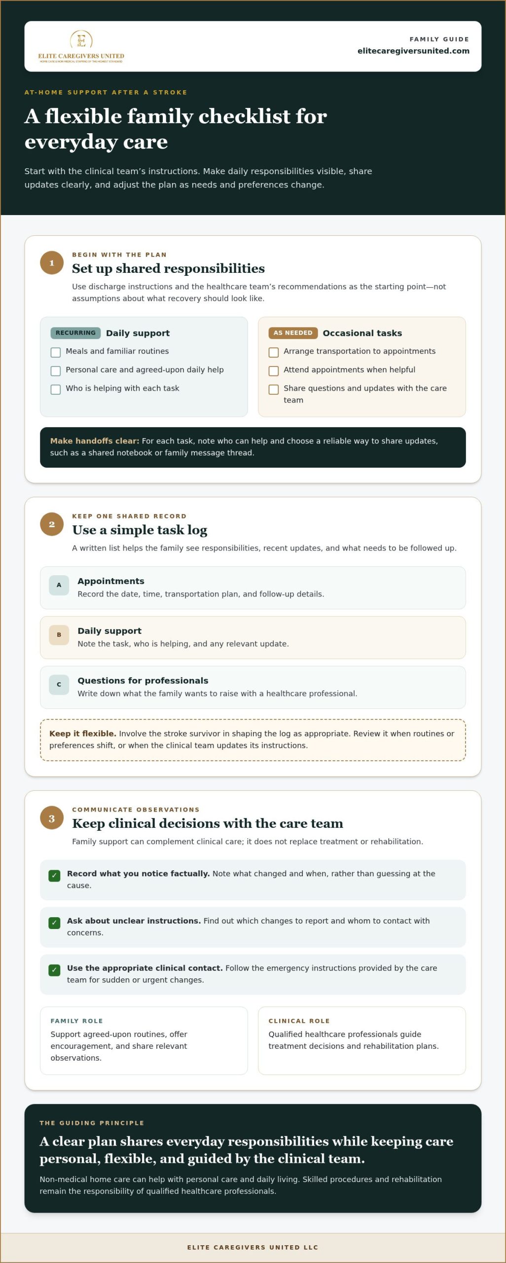 Home Care for Stroke Families: A Supportive Guide