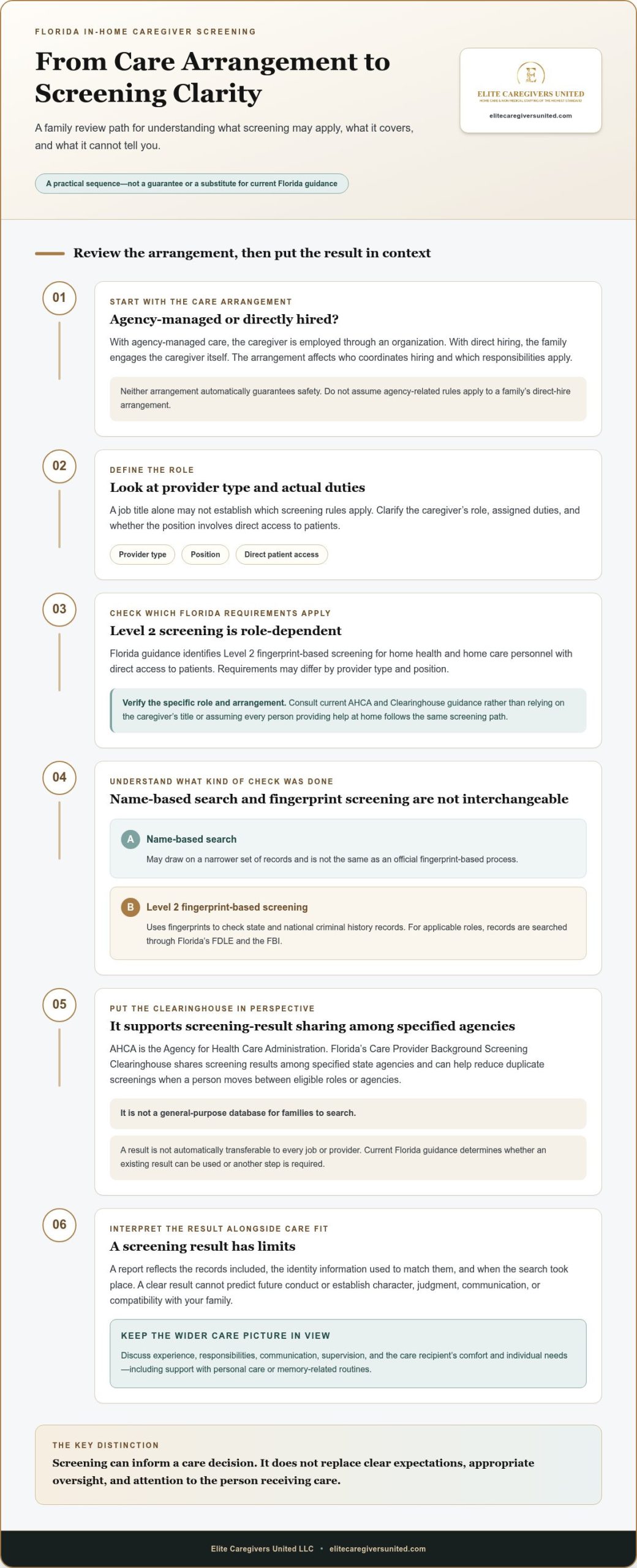 Florida Caregiver Background Checks: Family Checklist