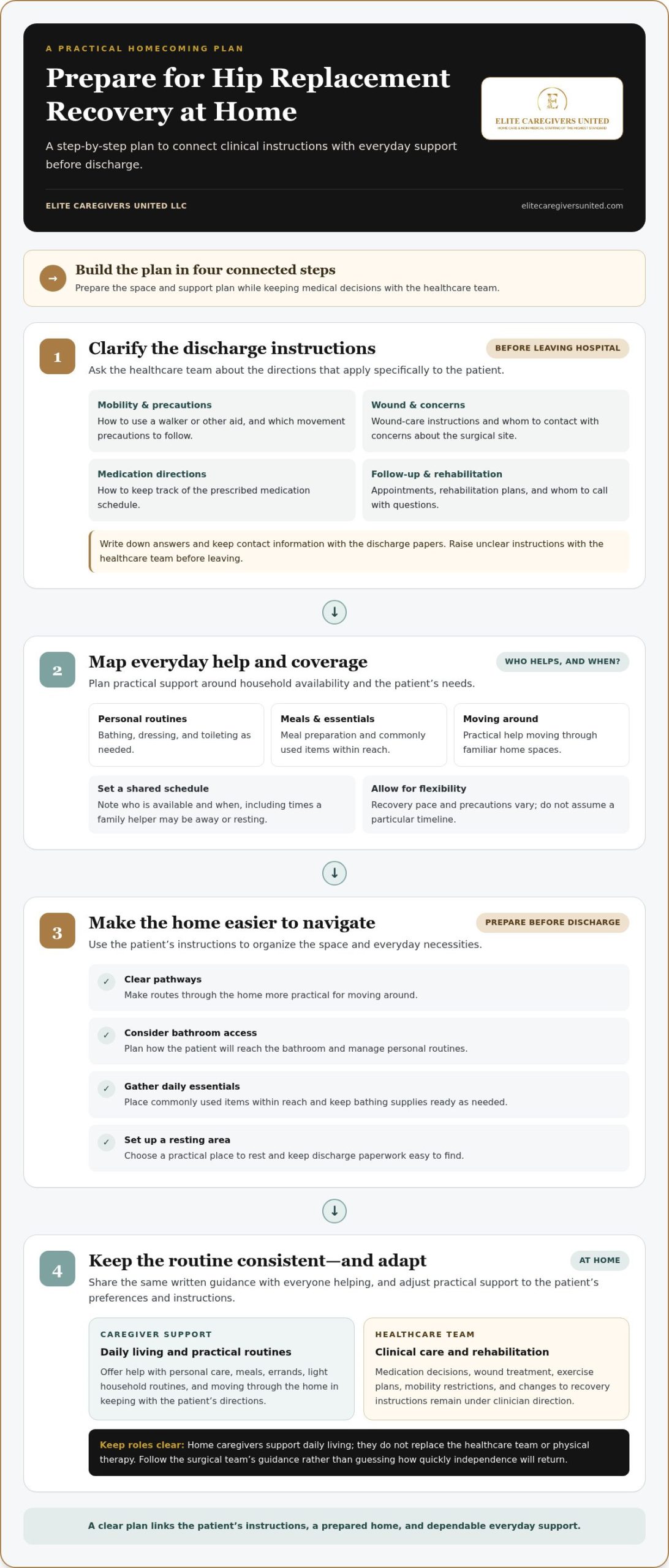 Post-Hip Surgery Home Care: A Guide for Families