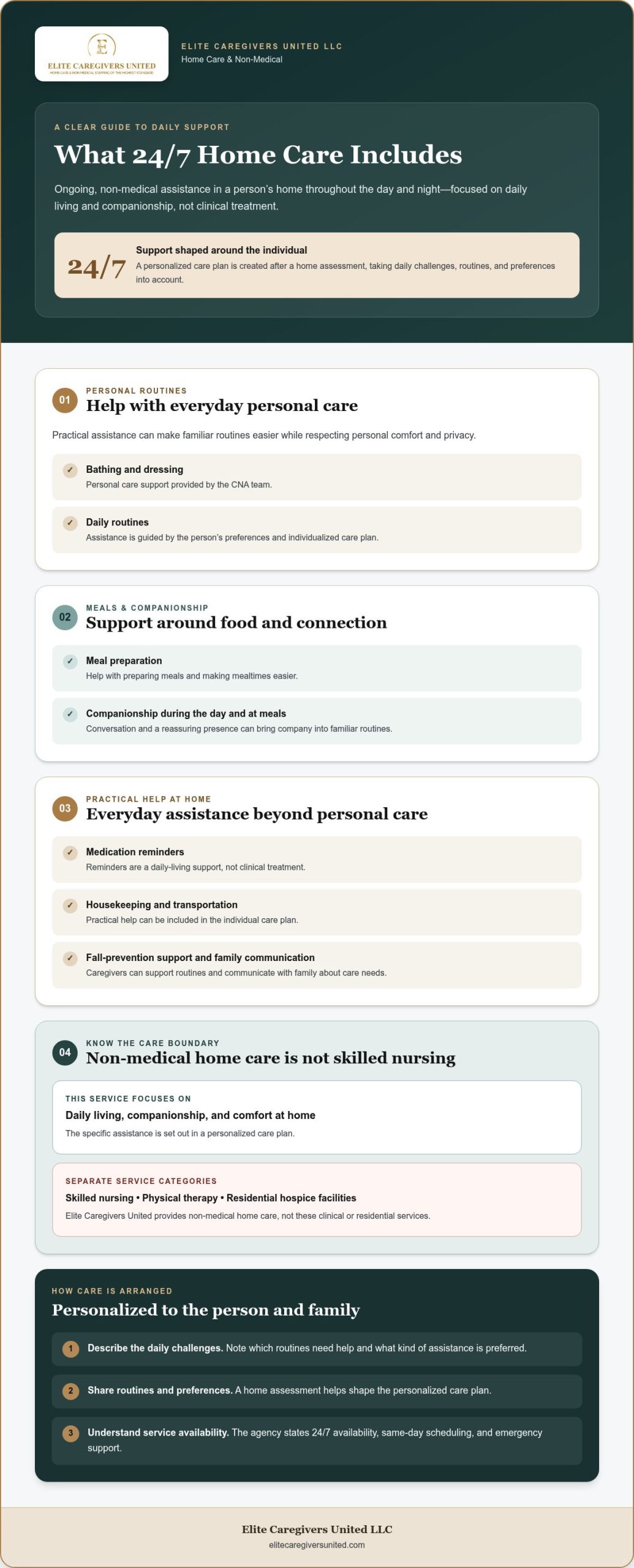24/7 Home Care: How Continuous Support Helps Older Adults at Home