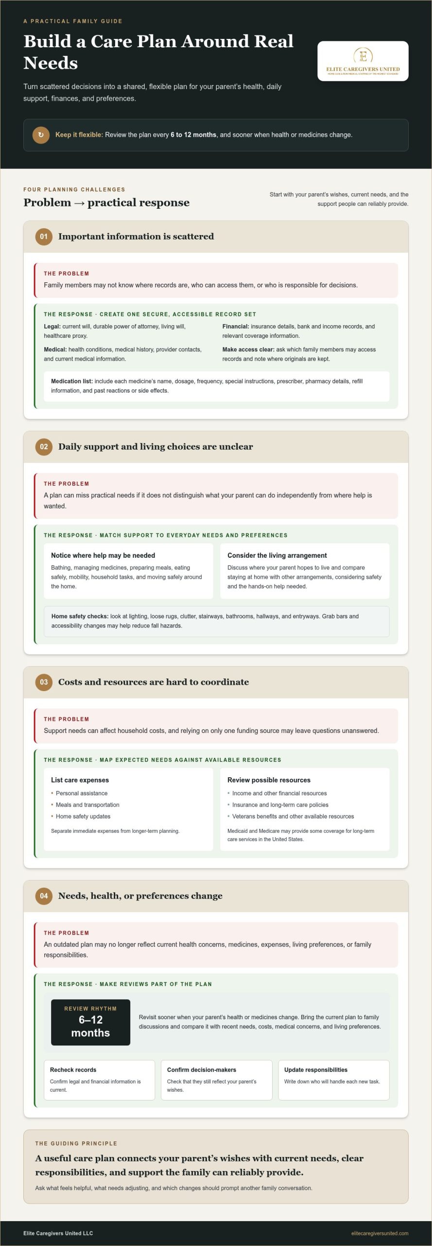 How to Create a Care Plan for Aging Parents